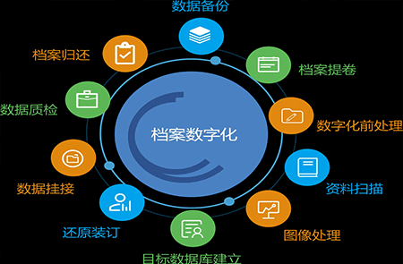 云岡區(qū)檔案數(shù)字化